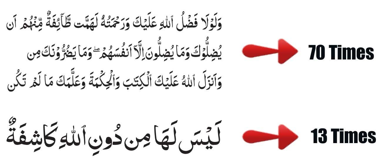 Surah Nisa Ayat 113 Wazifa